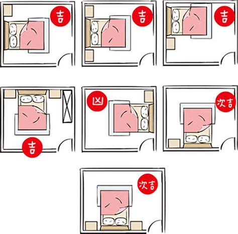 床左右風水|失眠怎麼辦？床位擺放風水超重要！6大「床位禁忌、。